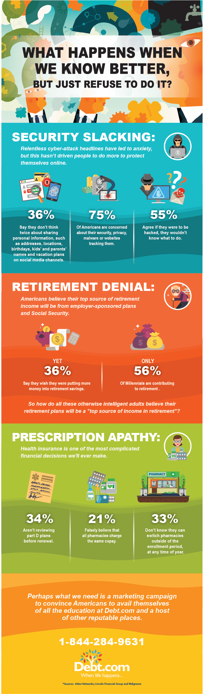 who do we waste money with prescriptions apathy?||