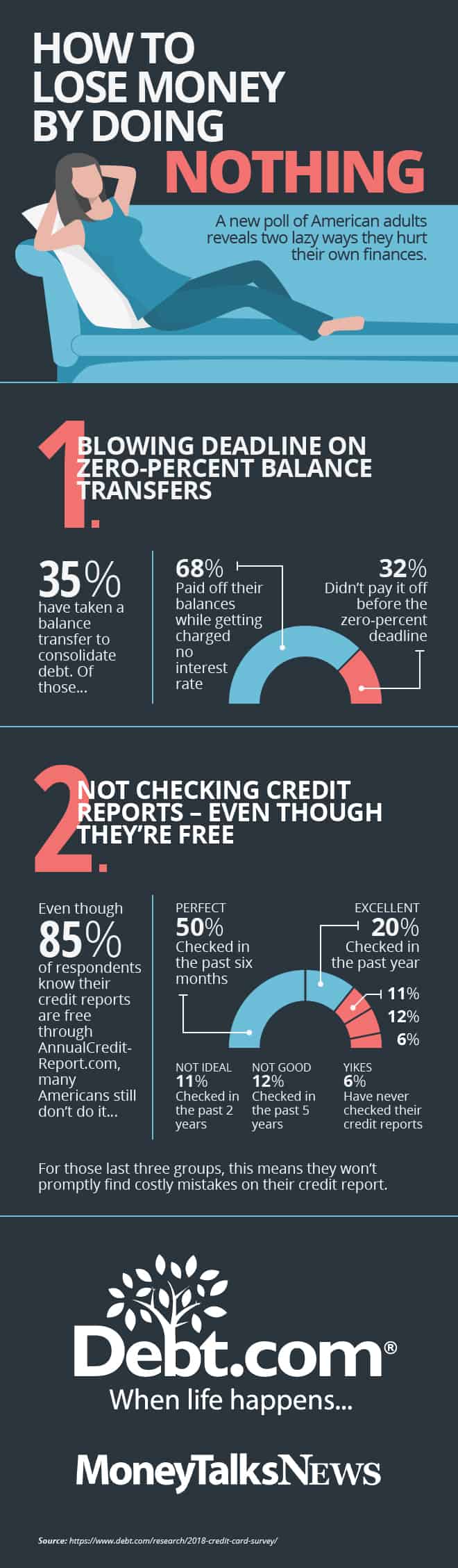 Infographic describing how to lose money by doing nothing